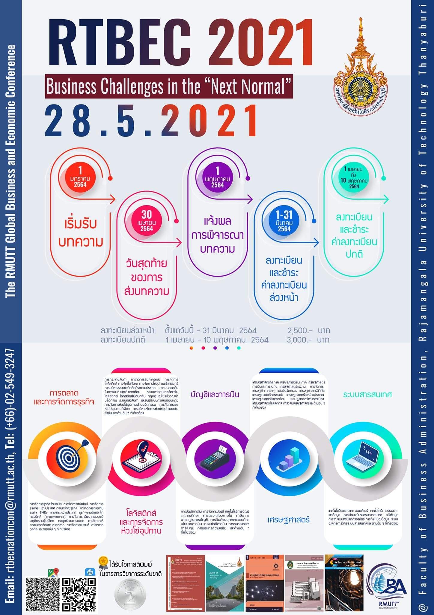The RMUTT Global Business and Economics Conference 2021 (RTBEC 2021)