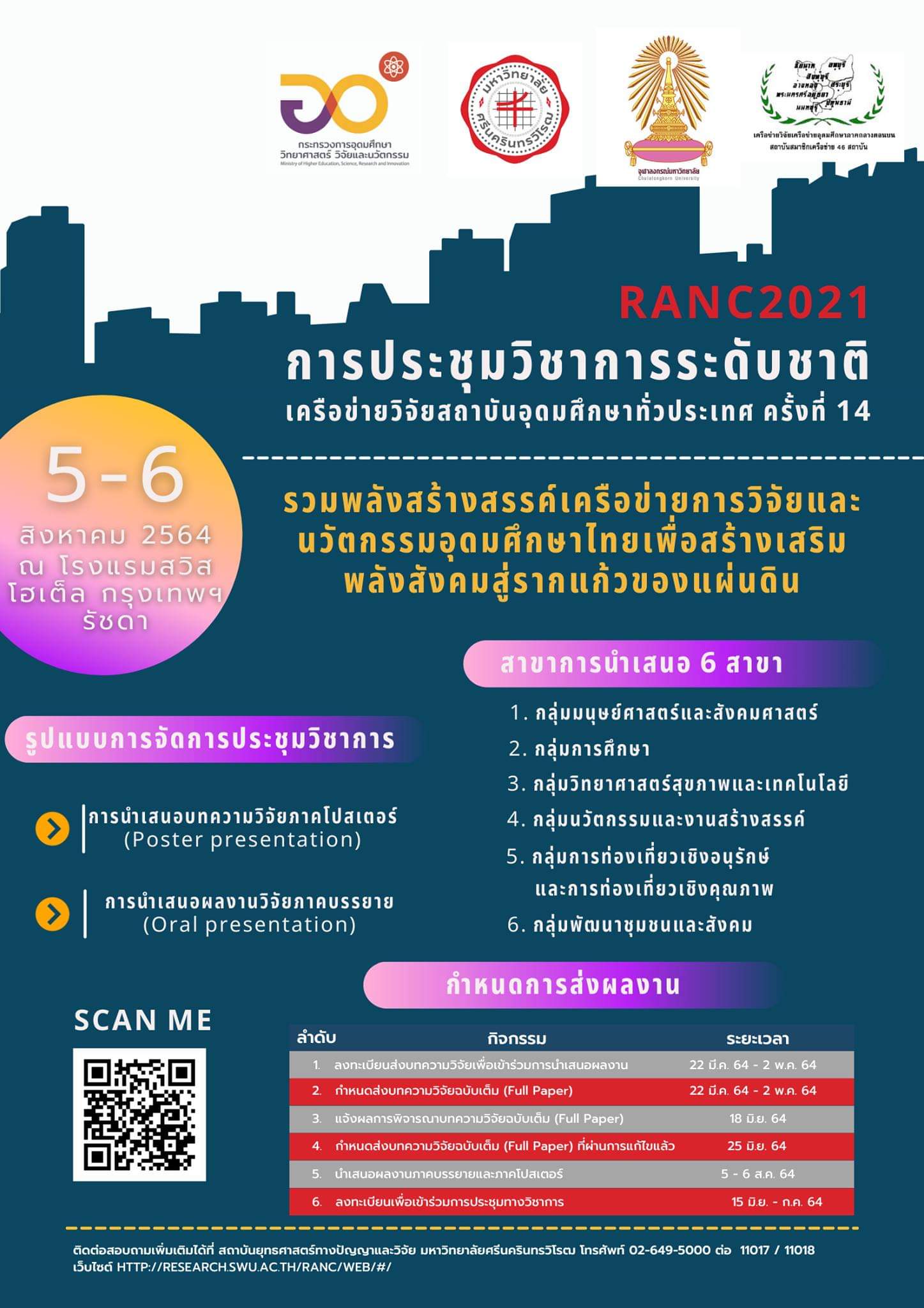 การประชุมวิชาการระดับชาติ เครือข่ายวิจัยสถาบันอุดมศึกษาทั่วประเทศ ครั้งที่ 14 