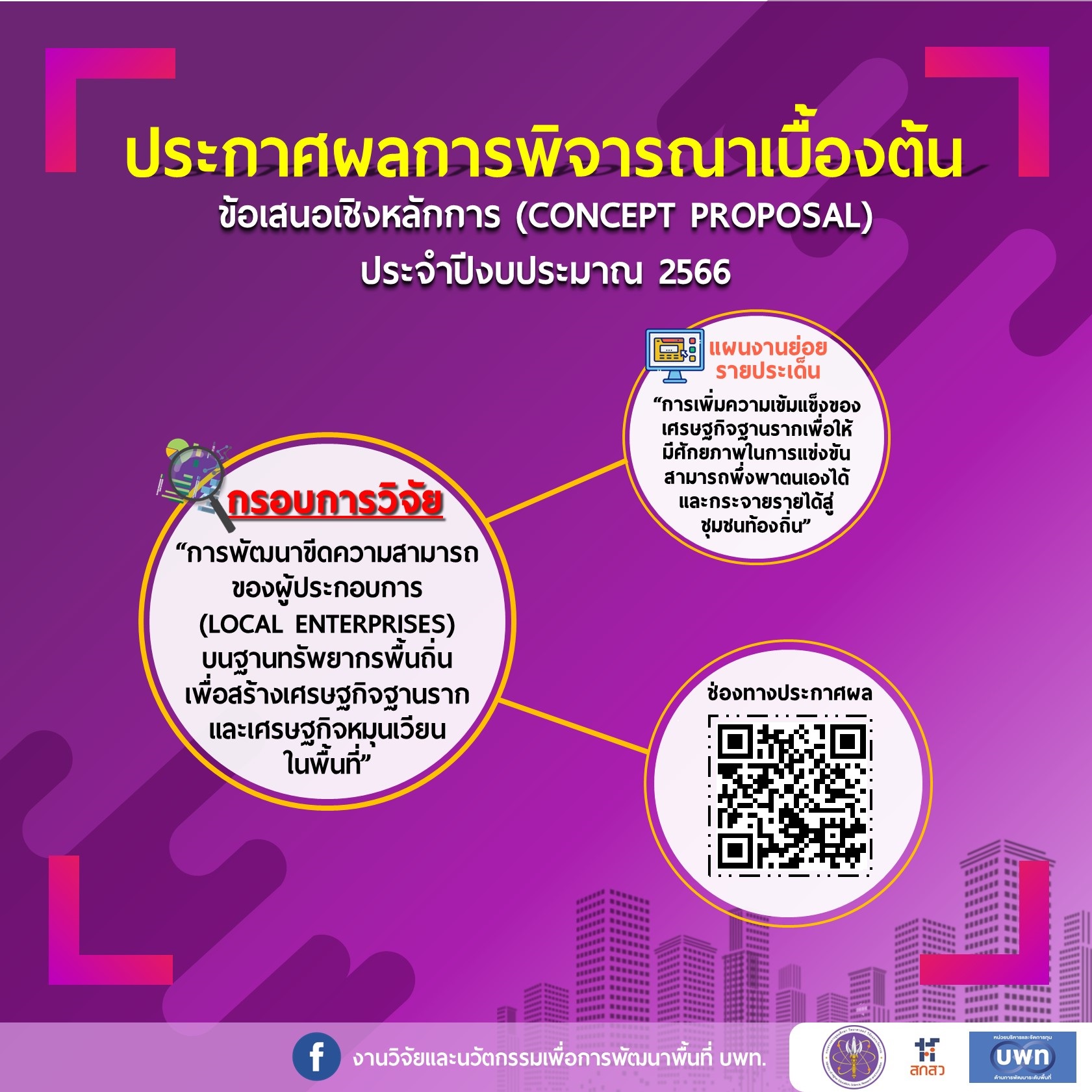 บพท. ประกาศผลการพิจารณาเบื้องต้นข้อเสนอเชิงหลักการ (Concept proposal) กรอบการวิจัย “การพัฒนาขีดความสามารถของผู้ประกอบการในพื้นที่ (Local Enterprises) บนฐานทรัพยากรพื้นถิ่น เพื่อสร้างเศรษฐกิจฐานรากและเศรษฐกิจหมุนเวียนในพื้นที่” ประจำปี 2566