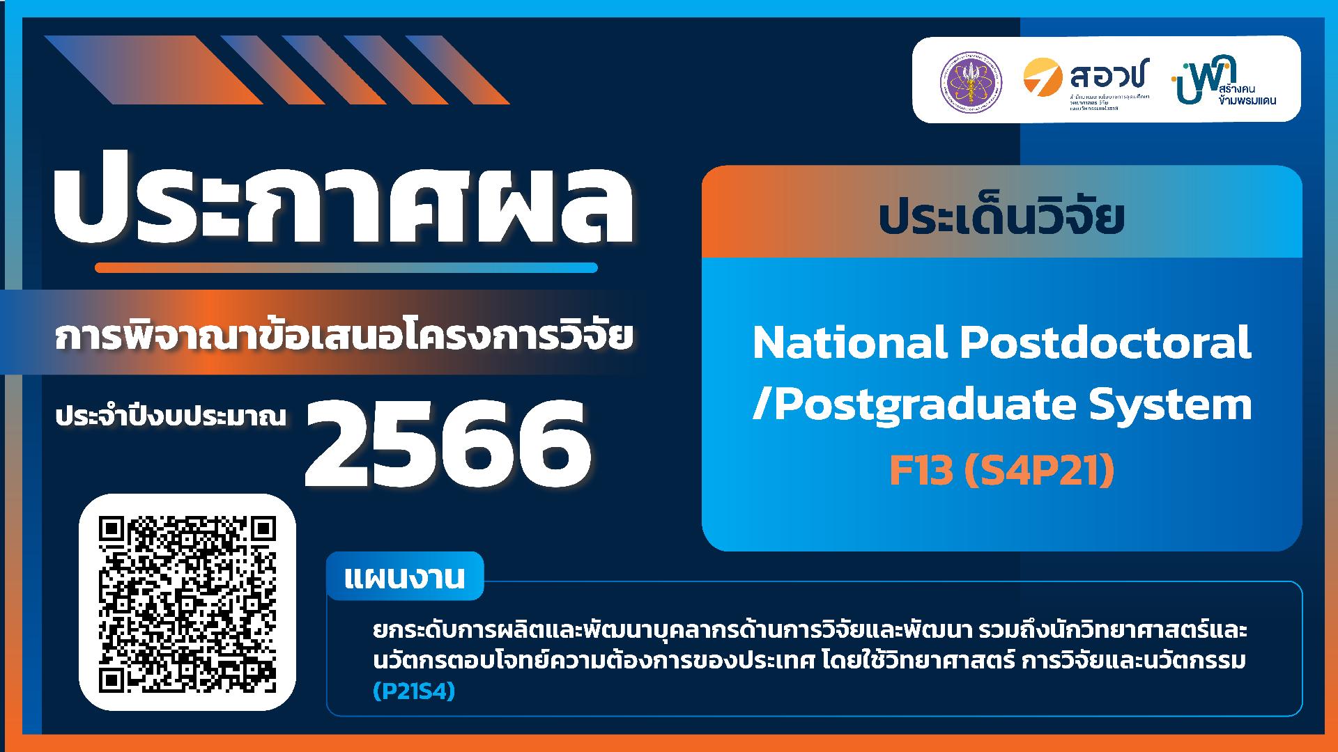 ประกาศผลข้อเสนอโครงการ หัวข้อ “National Postdoctoral/Postgraduate System” แผนงาน F13 (S4P21) ผลิตและพัฒนาบุคลากรด้านการวิจัย และพัฒนากำลังคนด้านวิทยาศาสตร์ รวมทั้งนักวิทยาศาสตร์ และนวัตกร ที่มีทักษะสูง ให้มีจำนวนมากขึ้น และตรงตาม ความต้องการของประเทศ โดยใช้วิทยาศาสตร์ การวิจัยและนวัตกรรม ประจำปีงบประมาณ 2566