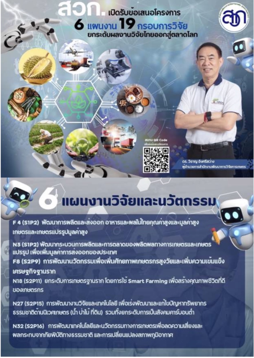 ปรระกาศสำนักงานพัฒนาการวิจัยการเกษตร (องค์การมหาชน) เรื่อง การรับข้อเสนอแผนงานวิจัย ประจำปีงบประมาณ 2568