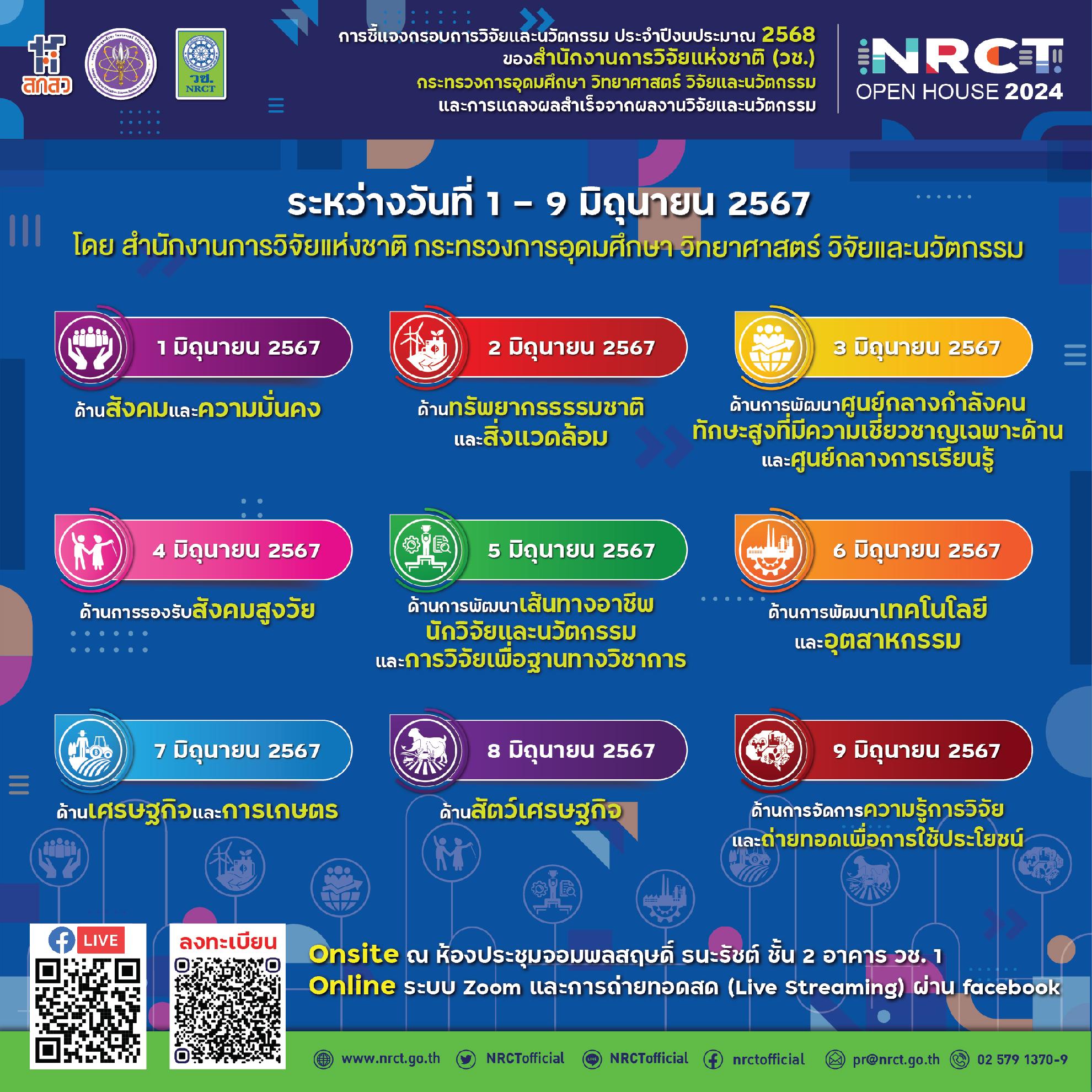 วช. จัดประชุมชี้แจงกรอบการวิจัยและนวัตกรรมประจำปีงบประมาณ 2568 ในงาน NRCT Open House 2024 (1-9 มิถุนายน 2567)