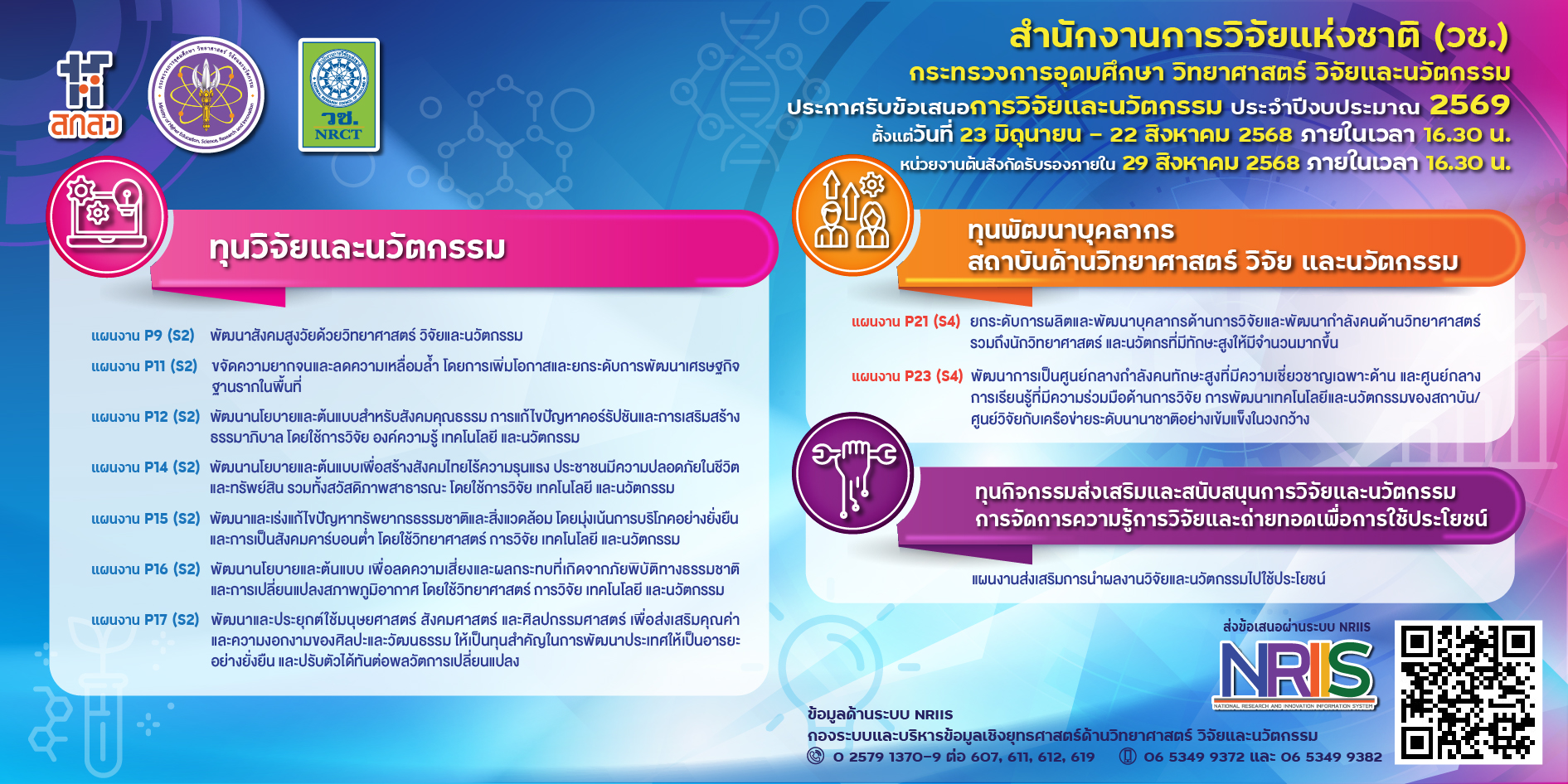 ประกาศสำนักงานการวิจัยแห่งชาติ เรื่อง การเปิดรับข้อเสนอการวิจัยและนวัตกรรม ประจำปีงบประมาณ 2569