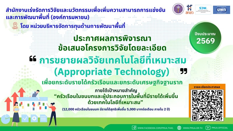 รวพ. (บพท.) ประกาศผลการพิจารณาข้อเสนอโครงการวิจัยโดยละเอียด (Full Proposal) กรอบการวิจัย การขยายผลวิจัยเทคโนโลยีที่เหมาะสม (Appropriate Technology) เพื่อยกระดับรายได้ครัวเรือนและยกระดับเศรษฐกิจฐานราก ประจำปีงบประมาณ 2569