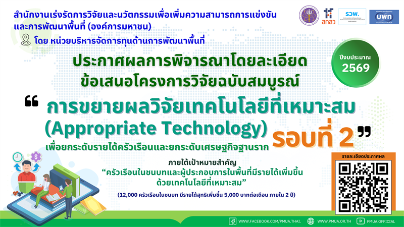 รวพ. (บพท.) ประกาศผลการพิจารณาข้อเสนอโครงการวิจัยโดยละเอียด รอบที่ 2 กรอบการวิจัย การขยายผลวิจัยเทคโนโลยีที่เหมาะสม (Appropriate Technology)  เพื่อยกระดับรายได้ครัวเรือนและยกระดับเศรษฐกิจฐานราก 