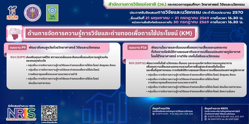 วช. ประกาศรับข้อเสนอการวิจัยและนวัตกรรม ประจำปีงบประมาณ 2570 (ด้านการจัดการความรู้การวิจัยและถ่ายทอดเพื่อการใช้ประโยชน์ (KM))