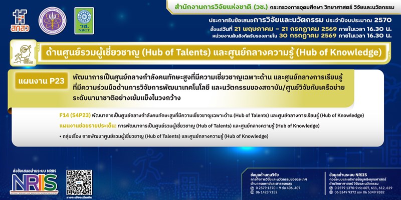 วช. ประกาศรับข้อเสนอการวิจัยและนวัตกรรม ประจำปีงบประมาณ 2570 (ด้านการพัฒนาศูนย์รวมผู้เชี่ยวชาญ (Hub of Talents) และศูนย์กลางความรู้ (Hub of Knowledge))