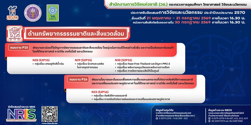 วช. ประกาศรับข้อเสนอการวิจัยและนวัตกรรม ประจำปีงบประมาณ 2570 (ด้านทรัพยากรธรรมชาติและสิ่งแวดล้อม)