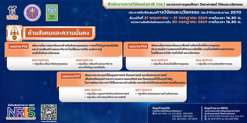 วช. ประกาศรับข้อเสนอการวิจัยและนวัตกรรม ประจำปีงบประมาณ 2570 (ด้านสังคมและความมั่นคง)