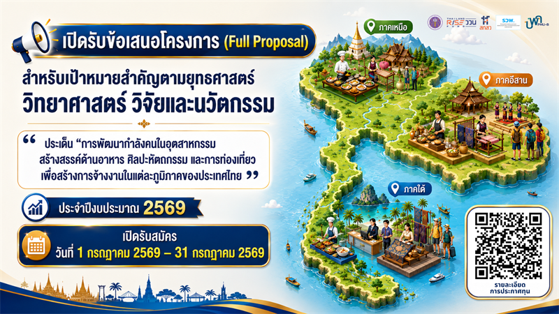 บพค. ประกาศเปิดรับข้อเสนอโครงการ การพัฒนากำลังคนในอุตสาหกรรมสร้างสรรค์ด้านอาหาร ศิลปะหัตถกรรม และการท่องเที่ยว เพื่อสร้างการจ้างงานในแต่ละภูมิภาคของประเทศไทย ประจำปีงบประมาณ 2569