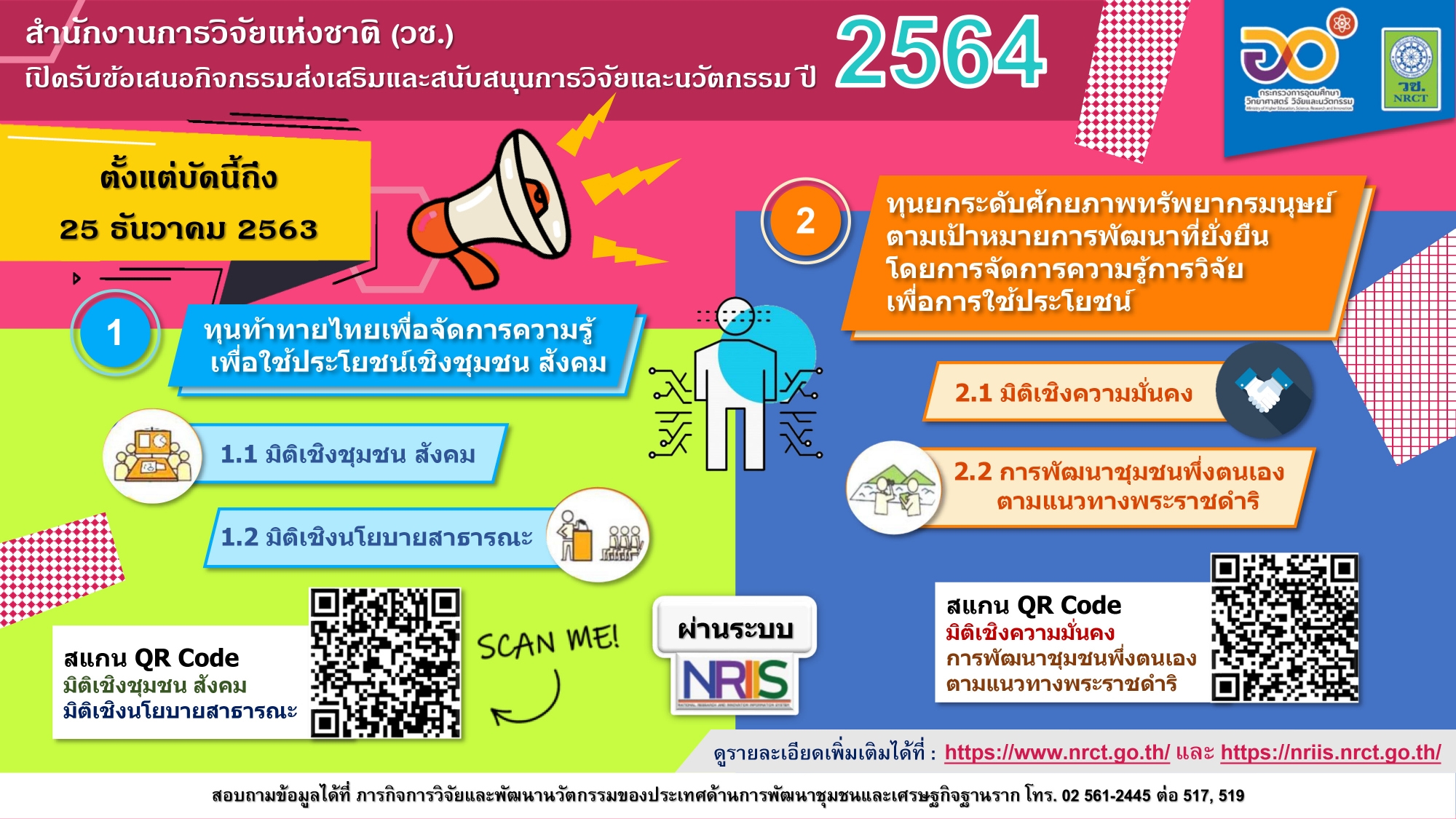 ประกาศรับข้อเสนอเพื่อขอรับงบประมาณสนับสนุนกิจกรรมส่งเสริมและสนับสนุนการวิจัยและนวัตกรรม ประจำปี 2564...